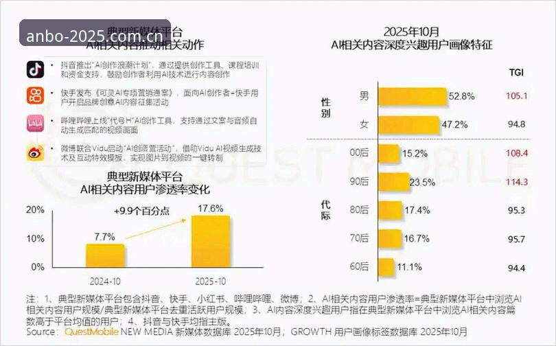 安博电竞平台2025新版深度分析：用户体验、技术升级与行业生态全面解析